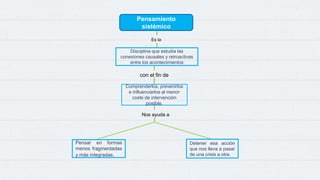 Pensamiento
sistémico
Es la
Disciplina que estudia las
conexiones causales y retroactivas
entre los acontecimientos
Nos ayuda a
Pensar en formas
menos fragmentadas
y más integradas.
Detener esa acción
que nos lleva a pasar
de una crisis a otra.
Comprenderlos, prevenirlos
e influenciarlos al menor
coste de intervención
posible.
con el fin de
 