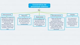 Características del
pensamiento sistémico
Son
Interconexiones Cambio
Resumen Retroalimentación
Aleatoriedad
Requiere un cambio de
perspectiva y pasar de
un pensamiento lineal
a circular donde cada
elemento está
interconectado porque,
si existe, depende o es
causado o causa algo
más.
Es la capacidad de ver
las interconexiones,
de ver la cuestión en
su conjunto y sus
componentes.
Es la habilidad de
descifrar la forma
en que las cosas se
afectan entre sí en
un sistema.
Dado que todo está
interconectado, el
pensamiento sistémico
requiere observar los efectos
de equilibrio o refuerzo que
un evento dado genera. En
otras palabras, saber
identificar los flujos y las
reacciones.
Es la capacidad de
detectar el cambio,
porque todos los
sistemas son dinámicos,
siempre hay flujos en
movimiento entre los
elementos.
 