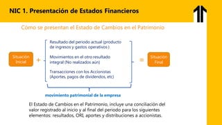 NIC 1. Presentación de Estados Financieros
Cómo se presentan el Estado de Cambios en el Patrimonio
Situación
Inicial
Resultado del periodo actual (producto
de ingresos y gastos operativos )
+ Movimientos en el otro resultado
integral (No realizados aún)
Transacciones con los Accionistas
(Aportes, pagos de dividendos, etc)
= Situación
Final
movimiento patrimonial de la empresa
El Estado de Cambios en el Patrimonio, incluye una conciliación del
valor registrado al inicio y al final del periodo para los siguientes
elementos: resultados, ORI, aportes y distribuciones a accionistas.
 