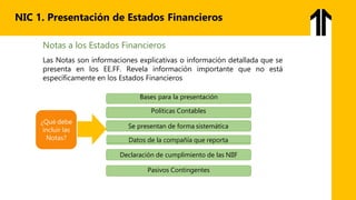 NIC 1. Presentación de Estados Financieros
Se presentan de forma sistemática
Datos de la compañía que reporta
Declaración de cumplimiento de las NIIF
Pasivos Contingentes
Notas a los Estados Financieros
Las Notas son informaciones explicativas o información detallada que se
presenta en los EE.FF. Revela información importante que no está
específicamente en los Estados Financieros
Bases para la presentación
Políticas Contables
¿Qué debe
incluir las
Notas?
 