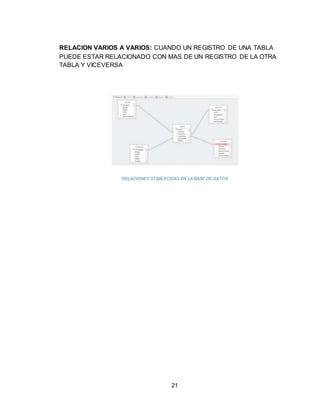 21
RELACION VARIOS A VARIOS: CUANDO UN REGISTRO DE UNA TABLA
PUEDE ESTAR RELACIONADO CON MAS DE UN REGISTRO DE LA OTRA
TABLA Y VICEVERSA
RELACIONES STABLECIDAS EN LA BASE DE DATOS
 