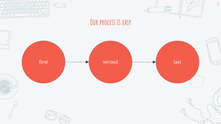 Our process is easy
first last
second
18
 