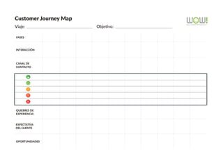 Viaje: Objetivo:
INTERACCIÓN
CANAL DE
CONTACTO
QUIEBRES DE
EXPERIENCIA
EXPECTATIVA
DEL CLIENTE
OPORTUNIDADES
FASES
Customer Journey Map
 