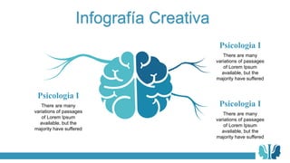 Psicologia I
There are many
variations of passages
of Lorem Ipsum
available, but the
majority have suffered
Psicologia I
There are many
variations of passages
of Lorem Ipsum
available, but the
majority have suffered
Psicologia I
There are many
variations of passages
of Lorem Ipsum
available, but the
majority have suffered
Infografía Creativa
 