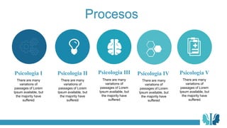 Psicologia I
There are many
variations of
passages of Lorem
Ipsum available, but
the majority have
suffered
Psicologia II
There are many
variations of
passages of Lorem
Ipsum available, but
the majority have
suffered
Psicologia III
There are many
variations of
passages of Lorem
Ipsum available, but
the majority have
suffered
Psicologia IV
There are many
variations of
passages of Lorem
Ipsum available, but
the majority have
suffered
Psicologia V
There are many
variations of
passages of Lorem
Ipsum available, but
the majority have
suffered
Procesos
 