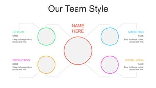 Our Team Style
NAME
HERE
HR HEAD
NAME
Easy to change colors,
photos and Text.
PRODUCTION
NAME
Easy to change colors,
photos and Text.
MARKETING
NAME
Easy to change colors,
photos and Text.
SOCIAL MEDIA
NAME
Easy to change colors,
photos and Text.
 