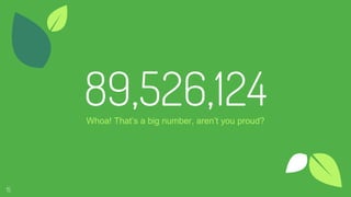 89,526,124
Whoa! That’s a big number, aren’t you proud?
15
 