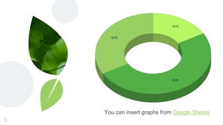 You can insert graphs from Google Sheets
19
 