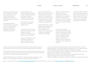 ¿Quiénes son nuestros socios
clave? ¿Quiénes son nuestros
proveedores clave? ¿Qué
recursos clave estamos
adquiriendo de los socios?
¿Qué actividades clave realizan
los socios?
MOTIVACIONES PARA
ASOCIACIONES: Optimización
y economía, Reducción de
riesgos e incertidumbres,
Adquisición de recursos y
actividades particulares.
¿Qué actividades clave
requieren nuestras propuestas
de valor? Nuestros canales de
distribución? Nuestras
relaciones con los clientes?
Nuestros flujos de ingresos?
CATEGORIAS: Producción,
resolución de problemas,
plataforma / red
¿Qué valor le ofrecemos al
cliente? ¿Qué problemas de los
clientes estamos ayudando a
resolver? ¿Qué conjuntos de
productos y servicios ofrecemos
a cada segmento de clientes?
¿Cuáles son las necesidades
del cliente que satisfacemos?
CARACTERÍSTICAS: Novedad,
rendimiento, personalización,
"Hacer el trabajo", diseño,
marca / estado, precio,
reducción de costos, reducción
de riesgos, accesibilidad,
conveniencia / usabilidad
¿Qué tipo de relación espera
cada uno de nuestros
segmentos de clientes que
establezcamos y mantengamos
con ellos? ¿Cuáles hemos
establecido? ¿Cómo se integran
con el resto de nuestro modelo
de negocio? ¿Qué tan costosos
son?
¿Para quién estamos creando
valor? ¿Quiénes son nuestros
clientes más importantes? ¿Es
nuestra clientela un mercado
masivo, un nicho de mercado,
una plataforma segmentada,
diversificada y multifacética?
¿Qué recursos clave requieren
nuestras propuestas de valor?
Nuestros canales de
distribución? ¿Relaciones del
cliente? ¿Flujos de ingresos?
TIPOS DE RECURSOS: físicos,
intelectuales (patentes de
marca, derechos de autor,
datos), humanos, financieros
A través de que canales
nuestros segmentos de clientes
quieren ser alcanzados? ¿Cómo
los estamos alcanzando ahora?
¿Cómo se integran nuestros
canales? ¿Cuáles funcionan
mejor? ¿Cuáles son más
rentables? ¿Cómo los estamos
integrando con las rutinas de los
clientes?
¿Cuáles son los costos más importantes inherentes a nuestro modelo de negocio?
¿Qué recursos clave son los más caros? ¿Qué actividades clave son más caras?
ES SU NEGOCIO MÁS: Cost Driven (estructura de costos más ágil, propuesta de valor
de bajo precio, automatización máxima, outsourcing extenso), Value Driven (enfocado
en la creación de valor, propuesta de valor premium).
CARACTERÍSTICAS DE LA MUESTRA: Costos fijos (salarios, alquileres, servicios
públicos), Costos variables, Economías de escala, Economías de alcance
¿Por qué valor están realmente dispuestos a pagar nuestros clientes? ¿Para qué
pagan actualmente? ¿Cómo están pagando actualmente? ¿Cómo preferirían pagar?
¿Cuánto contribuye cada fuente de ingresos a los ingresos generales?
TIPOS: Venta de activos, tarifa de uso, tarifas de suscripción, préstamos / alquileres /
leasing, licencias, tarifas de corretaje, publicidad
PRECIOS FIJOS: Precio de lista, Depende de las características del producto,
Depende del segmento de clientes, Depende del volumen
PRECIOS DINÁMICOS: negociación, gestión del rendimiento, mercado en tiempo real
Empresa Nombre1, Nombre2, … DD/MM/AAAA X.Y
Designed by: The Business Model Foundry (www.businessmodelgeneration.com/canvas). PowerPoint implementation by: Neos Chronos Limited (https://neoschronos.com). License: CC BY-SA 3.0
 