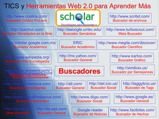 TICS  y  Herramientas Web 2.0 para Aprender M ás Buscadores http: //surchur .com/ Buscador Novedades en la Web http: //taggylicio .us/ Buscador de Tags http: //es .ask.com/ Buscador General http: //swoogle . umbc . edu/ Buscador Sem ántica http://del. icio .us/ Buscador Social http://www. britannica .com/ Buscador Enciclopedia http://www. wikipedia .org/ Buscador Wiki Enciclopedia http://www.answers.com/ Buscador Enciclopedia http://www. visualthesaurus .com/ Buscador Sem ántico http: //similicio .us/ Buscador por Semejanzas http://www. google .es/ Buscador General http: //mx .yahoo.com/ Buscador General http://scholar. google .com. mx/ Buscador Acad émico Google reader Buscador de Noticias ERIC Buscador Acad émico http://www.factbites.com/ Buscador de Hechos http://www.megite.com/discover/ Buscador Cient ífico http://www.kartoo.com/ Buscador Gr áfico http://de.tect.in/ Meta Buscador http://www.turboscout.com/ Meta Buscador http://a9.com/ Buscador General http://www.diigo.com/ Buscador Social http://www.cooliris.com/ Buscador Gr áfico PicLens http://www.answers.com/ Buscador Enciclopedia http://www.scribd.com/ Buscador de archivos 