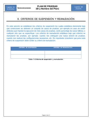 Página 11 de 17
PLAN DE PRUEBAS
(ID y Nombre del Plan)
Nombre de la empresa
Logotipo del
proyecto.
Logotipo de
la empresa
6. CRITERIOS DE SUSPENSIÓN Y REANUDACIÓN
En esta sección se establecen los criterios de suspensión los cuales establece claramente bajo
qué condiciones se detienen un conjunto de casos de pruebas, por ejemplo en caso de existir
defectos que impidan la ejecución de más casos de pruebas, cierto porcentaje de casos fallidos, o
cualquier otro que se especifique. Los criterios de reanudación establece bajo qué criterios se
reanudaran las pruebas, por ejemplo: cuando nos entreguen una nueva versión de pruebas,
cuando nos realicen las configuraciones necesarias, etc. Es importante considerar que para cada
criterio de suspensión debe contar su criterio de reanudación.
CRITERIO DE SUSPENSIÓN CRITERIO DE REANUDACIÓN
Tabla 5: Criterios de suspensión y reanudación.
 