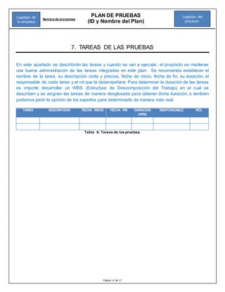 Página 12 de 17
PLAN DE PRUEBAS
(ID y Nombre del Plan)
Nombre de la empresa
Logotipo del
proyecto.
Logotipo de
la empresa
7. TAREAS DE LAS PRUEBAS
En este apartado se describirán las tareas y cuando se van a ejecutar, el propósito es mantener
una buena administración de las tareas integradas en este plan. Se recomienda establecer el
nombre de la tarea, su descripción corta y precisa, fecha de inicio, fecha de fin, su duración, el
responsable de cada tarea y el rol que la desempeñara. Para determinar la duración de las tareas
es importe desarrollar un WBS (Estructura de Descomposición del Trabajo) en el cual se
describen y se asignan las tareas de manera desglosada para obtener dicha duración, o también
podemos pedir la opinión de los expertos para determinarla de manera más real.
TAREA DESCRIPCIÓN FECHA INICIO FECHA FIN DURACIÓN
(HRS)
RESPONSABLE ROL
Tabla 6: Tareas de las pruebas.
 
