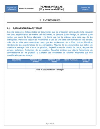 Página 7 de 17
PLAN DE PRUEBAS
(ID y Nombre del Plan)
Nombre de la empresa
Logotipo del
proyecto.
Logotipo de
la empresa
2. ENTREGABLES
2.1. DOCUMENTACIÓN AENTREGAR
En esta sección se listaran todos los documentos que se entregaran como parte de la ejecución
del plan, especificando el nombre del documento, la persona quien entrega, la persona quien
recibe, así como la fecha planeada y la fecha que fue la entrega para cada uno de los
entregables. Para esta sección se recomienda el uso de una tabla cuyo formato del tipo de letra,
color de la tabla sean entendibles para que los involucrados en el Plan, puedan identificar
rápidamente las características de los entregables. Algunos de los documentos que debes de
considerar entregar son: Casos de pruebas, Especificación del diseño de casos, Reporte de
errores (defectos), Evidencias de las pruebas, Reportes emitidos por alguna herramienta de
administración de las pruebas y cualquier otro documento de carácter importante que sea
considerado para su entrega.
DOCUMENTO PERSONA QUIEN
ENTREGA
PERSONA QUIEN
RECIBE
FECHA PLANEADA FECHA DE
ENTREGA
Tabla 1: Documentación a entregar.
 