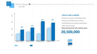 20,500,000
Total amount for the whole year:
Click to add a subtitle
Please enter relevant contentPlease enter
relevant contentPlease enter relevant
contentPlease enter relevant contentPlease
enter relevant content
20
40
60
80
38%
49%
67% 60%
Click to change
the title
 
