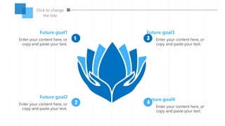 Future goal1
Enter your content here, or
copy and paste your text.
Future goal2
Enter your content here, or
copy and paste your text.
Future goal3
Enter your content here, or
copy and paste your text.
Future goal4
Enter your content here, or
copy and paste your text.
1
2
3
4
Click to change
the title
 
