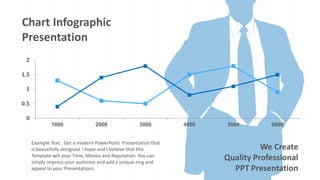 0
0.5
1
1.5
2
1000 2000 3000 4000 5000 6000
Chart Infographic
Presentation
We Create
Quality Professional
PPT Presentation
Example Text : Get a modern PowerPoint Presentation that
is beautifully designed. I hope and I believe that this
Template will your Time, Money and Reputation. You can
simply impress your audience and add a unique zing and
appeal to your Presentations.
 