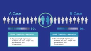 A Case B Case
Content Here
50%
Content Here
60%
Simple PowerPoint Presentation
 You can simply impress your
audience and add a unique zing
and appeal to your
Presentations.
Simple PowerPoint Presentation
 You can simply impress your
audience and add a unique zing
and appeal to your
Presentations.
 