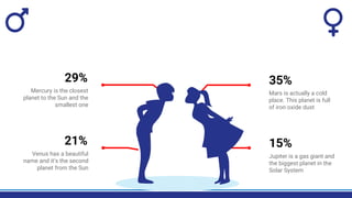 15%
35%
29%
21%
Mercury is the closest
planet to the Sun and the
smallest one
Venus has a beautiful
name and it’s the second
planet from the Sun
Mars is actually a cold
place. This planet is full
of iron oxide dust
Jupiter is a gas giant and
the biggest planet in the
Solar System
 