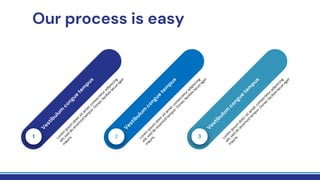 Our process is easy
1 2 3
 