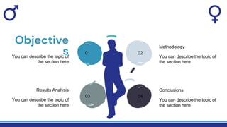 Objective
s 01
You can describe the topic of
the section here
Results Analysis
03
You can describe the topic of
the section here
Methodology
02
You can describe the topic of
the section here
Conclusions
04
You can describe the topic of
the section here
 