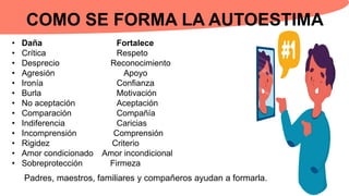 COMO SE FORMA LA AUTOESTIMA
• Daña Fortalece
• Crítica Respeto
• Desprecio Reconocimiento
• Agresión Apoyo
• Ironía Confianza
• Burla Motivación
• No aceptación Aceptación
• Comparación Compañía
• Indiferencia Caricias
• Incomprensión Comprensión
• Rigidez Criterio
• Amor condicionado Amor incondicional
• Sobreprotección Firmeza
Padres, maestros, familiares y compañeros ayudan a formarla.
 