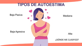 TIPOS DE AUTOESTIMA
Baja Pasiva
Baja Agresiva
Mediana
Alta
¿DÓNDE ME CLASIFIC0?
 