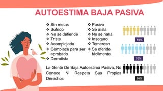 50%
AUTOESTIMA BAJA PASIVA
70%
60%
 Sin metas
 Sufrido
 No se defiende
 Triste
 Acomplejado
 Complace para ser
aprobado
 Derrotista
 Pasivo
 Se aísla
 No se halla
 Inseguro
 Temeroso
 Se ofende
fácilmente
La Gente De Baja Autoestima Pasiva, No
Conoce Ni Respeta Sus Propios
Derechos
 