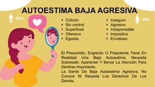 60% 40%
 Criticón
 Sin control
 Superficial
 Ofensivo
 Egoista
 Inseguro
 Agresivo
 Irresponsable
 Impositivo
 Envidioso
AUTOESTIMA BAJA AGRESIVA
El Presumido, Engreído O Prepotente Tiene En
Realidad Una Baja Autoestima. Necesita
Sobresalir, Aparentar Y llamar La Atención Para
Sentirse Importante.
La Gente De Baja Autoestima Agresiva, No
Conoce Ni Respeta Los Derechos De Los
Demás.
 