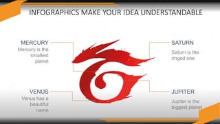 INFOGRAPHICS MAKE YOUR IDEA UNDERSTANDABLE
MERCURY
Mercury is the
smallest
planet
VENUS
Venus has a
beautiful
name
SATURN
Saturn is the
ringed one
JUPITER
Jupiter is the
biggest planet
 