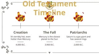 Old Testament
Timeline
The Fall
Mercury is the closest
planet to the Sun
Creation
It’s terribly hot, even
hotter than Mercury
Patriarchs
Saturn is a gas giant and
has several rings
4,000 B.C. 3,900 B.C. 2,000 B.C.
 