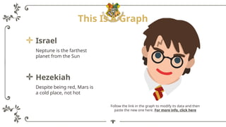 This Is A Graph
Hezekiah
Despite being red, Mars is
a cold place, not hot
Israel
Neptune is the farthest
planet from the Sun
Follow the link in the graph to modify its data and then
paste the new one here. For more info, click here
 