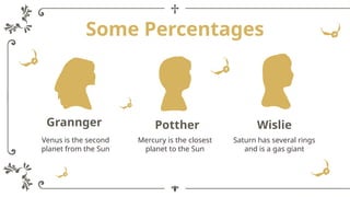 Some Percentages
Grannger
Mercury is the closest
planet to the Sun
Potther
Venus is the second
planet from the Sun
Wislie
Saturn has several rings
and is a gas giant
 