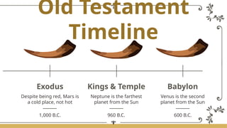 Old Testament
Timeline
Kings & Temple
Neptune is the farthest
planet from the Sun
Exodus
Despite being red, Mars is
a cold place, not hot
Babylon
Venus is the second
planet from the Sun
1,000 B.C. 960 B.C. 600 B.C.
 