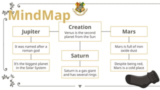 MindMap
Creation
Venus is the second
planet from the Sun
It was named after a
roman god
It’s the biggest planet
in the Solar System
Mars is full of iron
oxide dust
Despite being red,
Mars is a cold place
Saturn is a gas giant
and has several rings
Saturn
Jupiter Mars
 