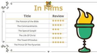 In Films
Title Review
The Passion of the Bible
The Commandments
The Special Gospel
The Life Of Christ
The Travel Of Exodus
The Prince Of The Pyramids
 