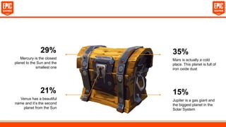 15%
35%
29%
21%
Mercury is the closest
planet to the Sun and the
smallest one
Venus has a beautiful
name and it’s the second
planet from the Sun
Mars is actually a cold
place. This planet is full of
iron oxide dust
Jupiter is a gas giant and
the biggest planet in the
Solar System
 