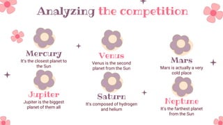 Analyzing the competition
Mercury
It’s the closest planet to
the Sun
Venus
Venus is the second
planet from the Sun
Jupiter
Jupiter is the biggest
planet of them all
Saturn
It’s composed of hydrogen
and helium
Mars
Mars is actually a very
cold place
Neptune
It’s the farthest planet
from the Sun
 