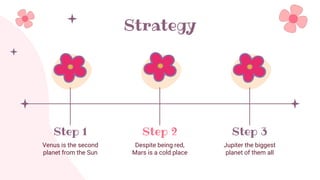 Strategy
Despite being red,
Mars is a cold place
Step 1
Venus is the second
planet from the Sun
Step 3
Jupiter the biggest
planet of them all
Step 2
 