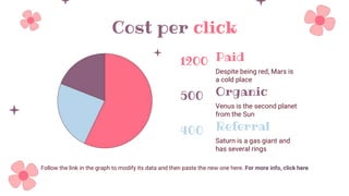 Cost per click
Referral
Saturn is a gas giant and
has several rings
Organic
Venus is the second planet
from the Sun
Paid
Despite being red, Mars is
a cold place
Follow the link in the graph to modify its data and then paste the new one here. For more info, click here
1200
500
400
 