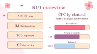 KPI overview
CPC by channel
Jupiter is the biggest planet of them all
Paid search
2€
Organic search
1.5€
Referral
1.20€
3,500 Clicks
5.1 Click through rate
206 Acquisitions
€2 Cost per click
 