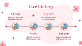 Our history
Despite being red,
Mars is a cold place
Venus
Venus is the second
planet from the Sun
Jupiter
It’s the biggest planet
in the Solar System
Mars Saturn
Saturn is a gas giant
and has several rings
 