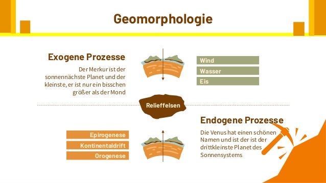 Exogene Und Endogene Kräfte Plantilla-powerpoint-oro.pptx