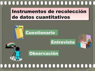 Instrumentos de recolección
     Instrumentos de recolección
     de datos cuantitativos
     de datos cuantitativos


              Cuestionario

                            Entrevista

               Observación


>>   0   >>    1   >>   2     >>   3     >>   4   >>
 
