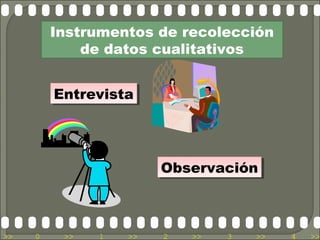 Instrumentos de recolección
             de datos cualitativos


         Entrevista
         Entrevista




                        Observación
                        Observación



>>   0    >>   1   >>   2   >>   3   >>   4   >>
 