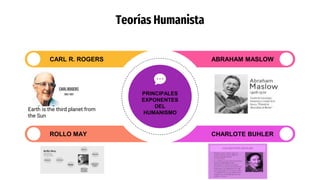 CARL R. ROGERS
ROLLO MAY
Earth is the third planet from
the Sun
ABRAHAM MASLOW
CHARLOTE BUHLER
Teorías Humanista
PRINCIPALES
EXPONENTES
DEL
HUMANISMO
 