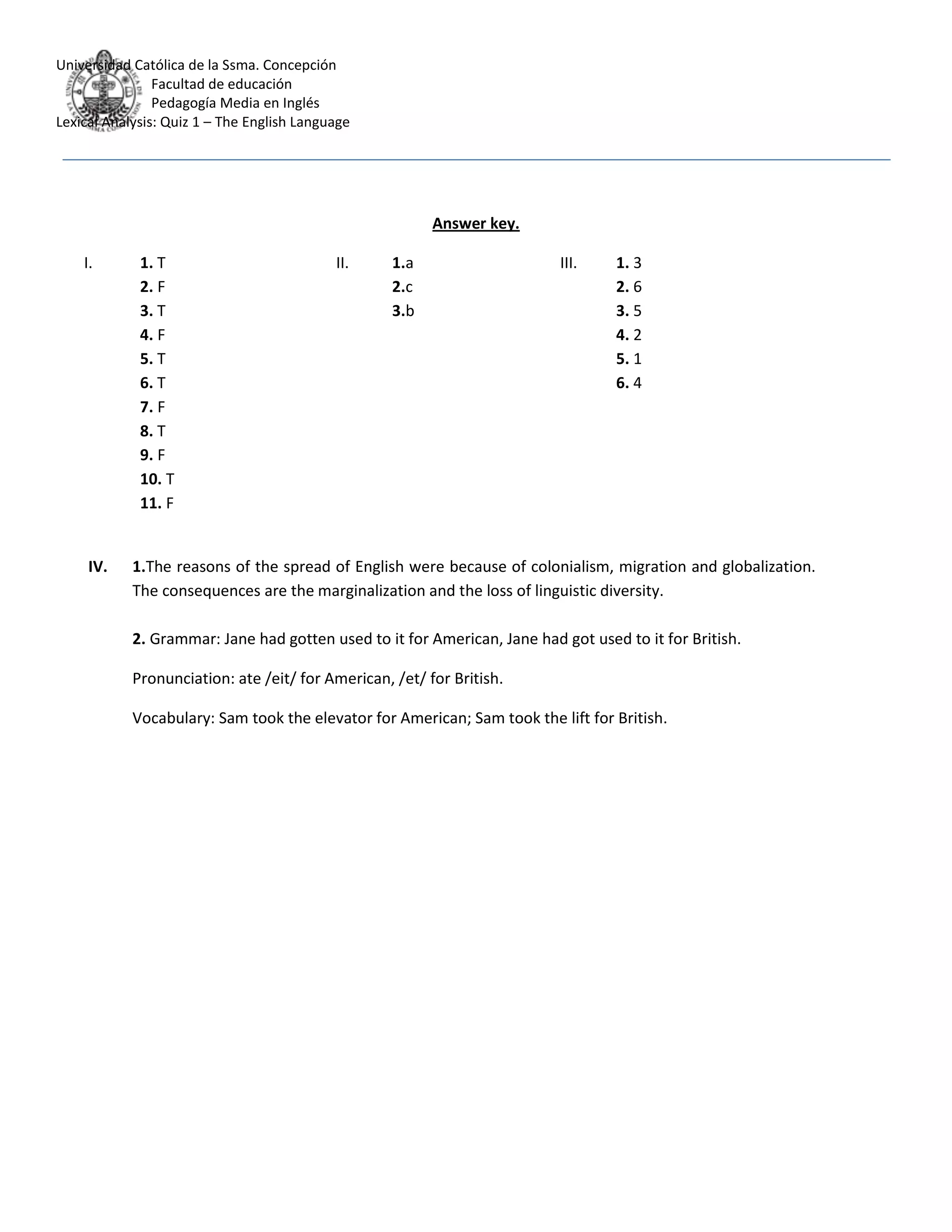 Universidad Católica de la Ssma. Concepción
Facultad de educación
Pedagogía Media en Inglés
Lexical Analysis: Quiz 1 – The English Language
Answer key.
I. 1. T II. 1.a III. 1. 3
2. F 2.c 2. 6
3. T 3.b 3. 5
4. F 4. 2
5. T 5. 1
6. T 6. 4
7. F
8. T
9. F
10. T
11. F
IV. 1.The reasons of the spread of English were because of colonialism, migration and globalization.
The consequences are the marginalization and the loss of linguistic diversity.
2. Grammar: Jane had gotten used to it for American, Jane had got used to it for British.
Pronunciation: ate /eit/ for American, /et/ for British.
Vocabulary: Sam took the elevator for American; Sam took the lift for British.
 