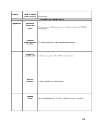 Espacio ¿Dónde, en qué lugar
transcurre la historia? Diferentes sitios
GUIÓN NARRATIVO (IDEA ARGUMENTAL)
Argumento Planteamiento
(comienzo de la
historia)
El avatar se encuentra reflexionando cómo era su vida antes de conocer el MOOC de
narrativa digital
El problema
(lo que desencadena El Sr. Miedo aparece, pero el avatar lo aleja de sus pensamientos.
el conflicto)
Nudo y clímax
(el conflicto, crisis) Se observan cosas positivas sobre las ND y sus características.
Resolución
(la solución) EL avatar termina los cinco retos propuestos.
Desenlace
(el final) Solicita ayuda para acabar con SR. Miedo , a quien debe capturar el espectador.
.
2/2
 