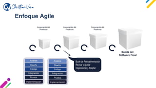 Plantilla base para Agile Inception | PDF