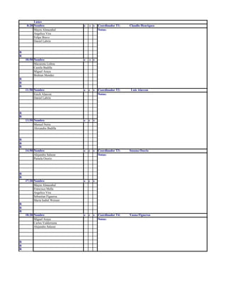 Lunes
8:20 Nombre e c s Coordinador T1: Claudio Henriquez
Mayra Almazabal Notas:
Angelica Vira
Felipe Bravo
Daniel Labrin
R
R
10:50 Nombre e c s
Macarena Lisboa
Camila Badilla
Miguel Araya
Brahian Mendez
R
R
R
11:50 Nombre e c s Coordinador T2: Luis Alarcon
Erech Alarcon Notas:
Daniel Labrin
R
R
13:50 Nombre e c s
Manuel Neira
Alexandra Badilla
R
R
R
14:50 Nombre e c s Coordinador T3: Susana Osorio
Alejandra Salazar Notas:
Pamela Osorio
R
R
17:20 Nombre e c s
Mayra Almazabal
Francisca Mella
Angelica Vira
Sebastian Figueroa
Maria Isabel Weisser
R
R
R
18:20 Nombre e c s Coordinador T4: Yasna Figueroa
Miguel Araya Notas:
Carlos Valderrama
Alejandra Salazar
R
R
R
 