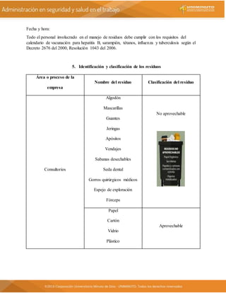 Fecha y hora:
Todo el personal involucrado en el manejo de residuos debe cumplir con los requisitos del
calendario de vacunación para hepatitis B, sarampión, tétanos, influenza y tuberculosis según el
Decreto 2676 del 2000, Resolución 1043 del 2006.
5. Identificación y clasificación de los residuos
Área o proceso de la
empresa
Nombre del residuo Clasificación del residuo
Consultorios
Algodón
Mascarillas
Guantes
Jeringas
Apósitos
Vendajes
Sabanas desechables
Seda dental
Gorros quirúrgicos médicos
Espejo de exploración
Fórceps
No aprovechable
Papel
Cartón
Vidrio
Plástico
Aprovechable
 